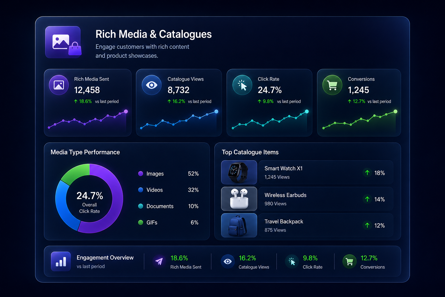 Rich Media & Catalogues